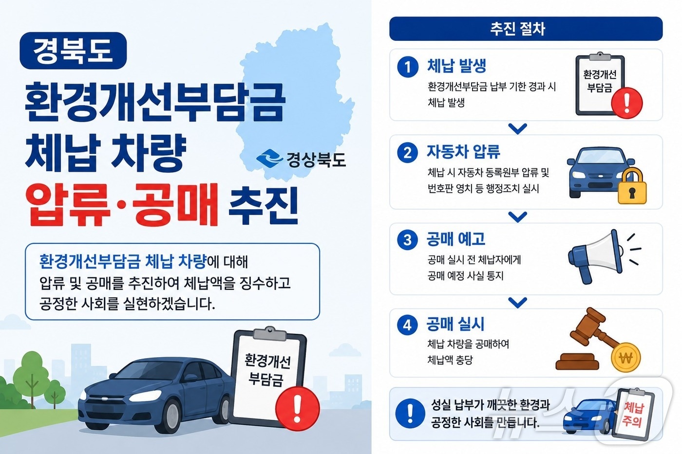 경북도는 7일 환경개선부담금 징수율 제고를 위해 오는 7월 31일까지 체납액 집중정리기간을 운영한다. ⓒ 뉴스1 김대벽기자