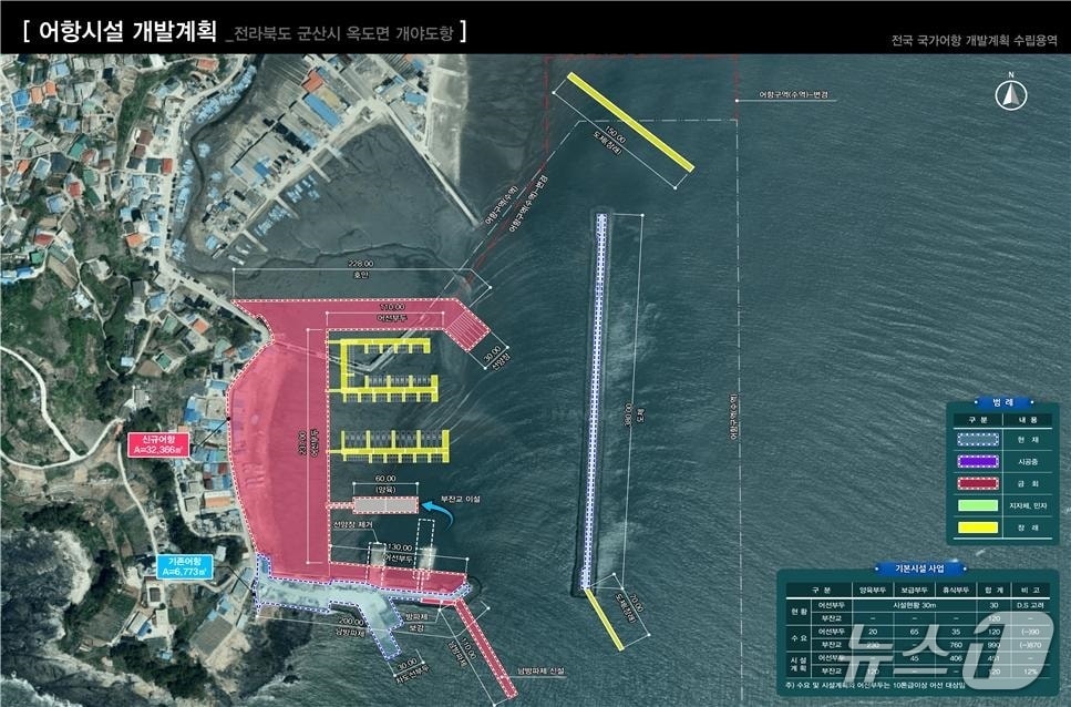 군산 개야도항 시설 개발계획 조감도./뉴스1