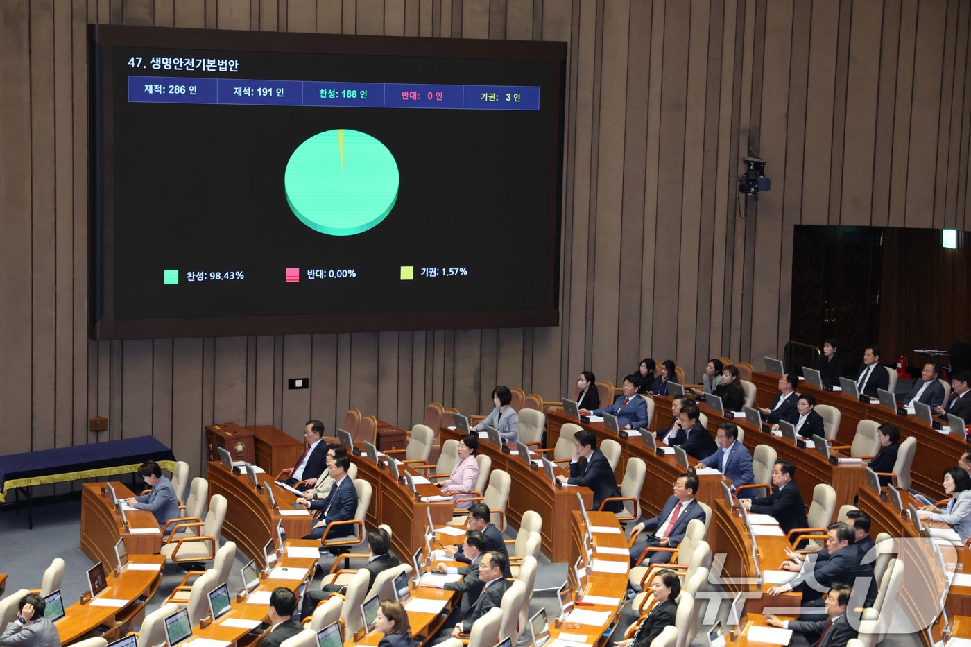 국회, AI데이터센터법 등 117건 처리…개헌안은 투표 불성립(종합2보)