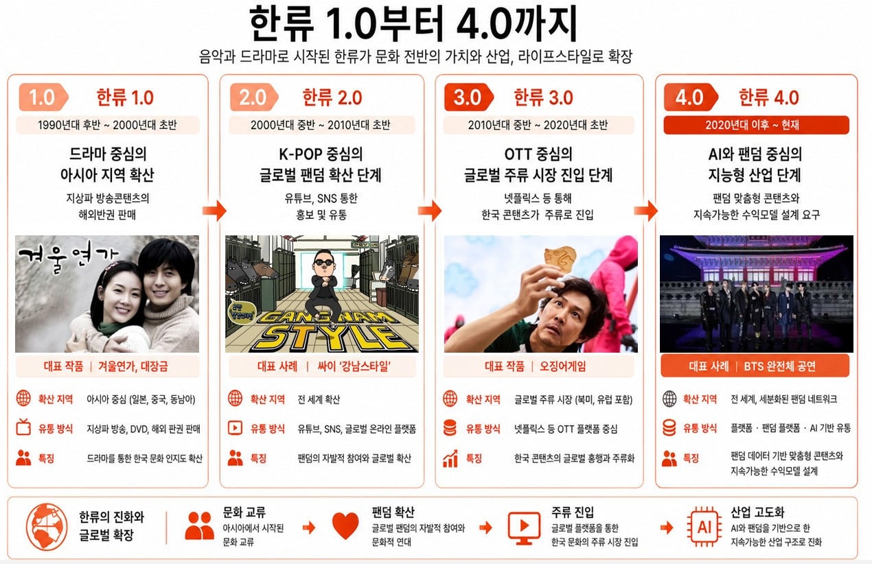 AI가 일으킨 콘텐츠시장의 지각변동…"생태계 조성에 미래 달렸다"