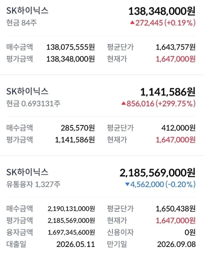 17억 빚내서 하이닉스 '몰빵'? 간 큰 공무원의 위험한 도박