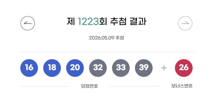 로또 당첨 결과 확인 관련 이미지