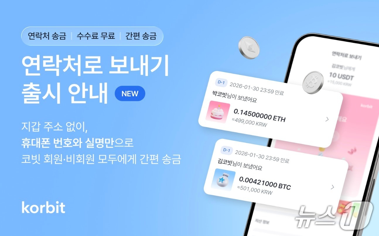 (코빗 제공.)