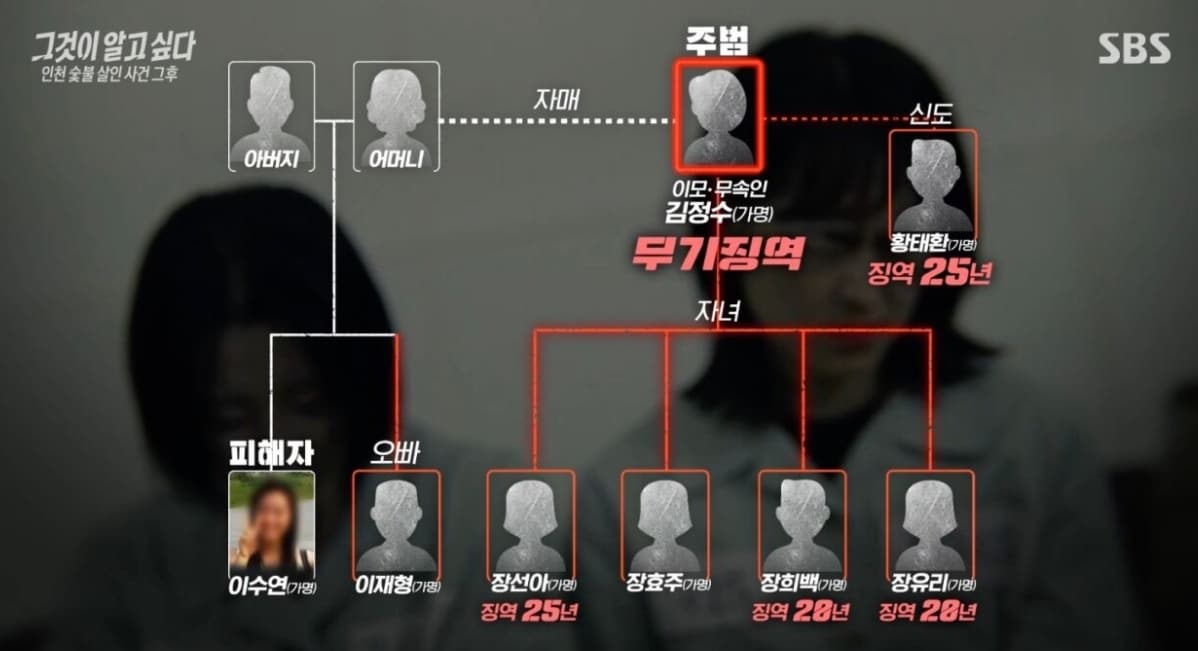 SBS '그것이 알고 싶다'