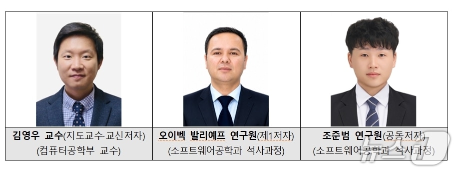 금오공대 김영우 교수 연구팀(금오공대 제공. 재판매 및 DB금지)/뉴스1
