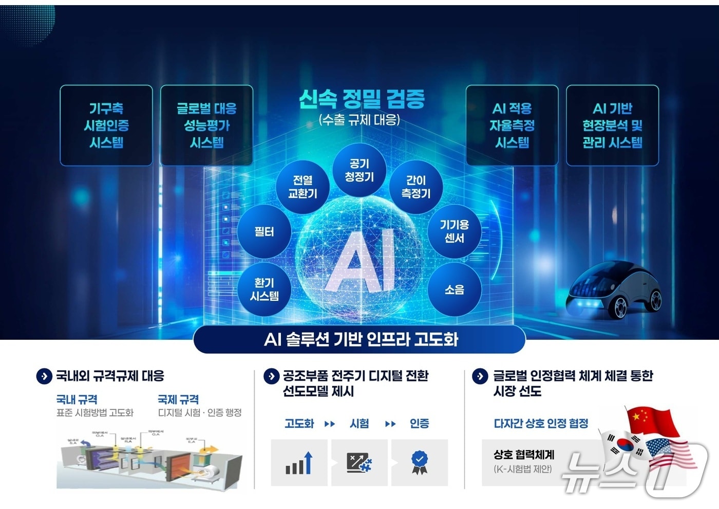 AI 솔루션 기반 인프라 고도화 추진체계도 (부산TP 제공. 재판매 및 DB금지)