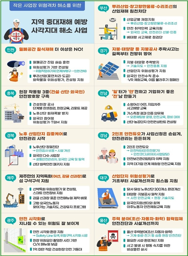 지역 중대재해 예방 사각지대 해소 사업 주요 내용 (고용노동부 제공. 재판매 및 DB금지) 2026.6.13/뉴스1