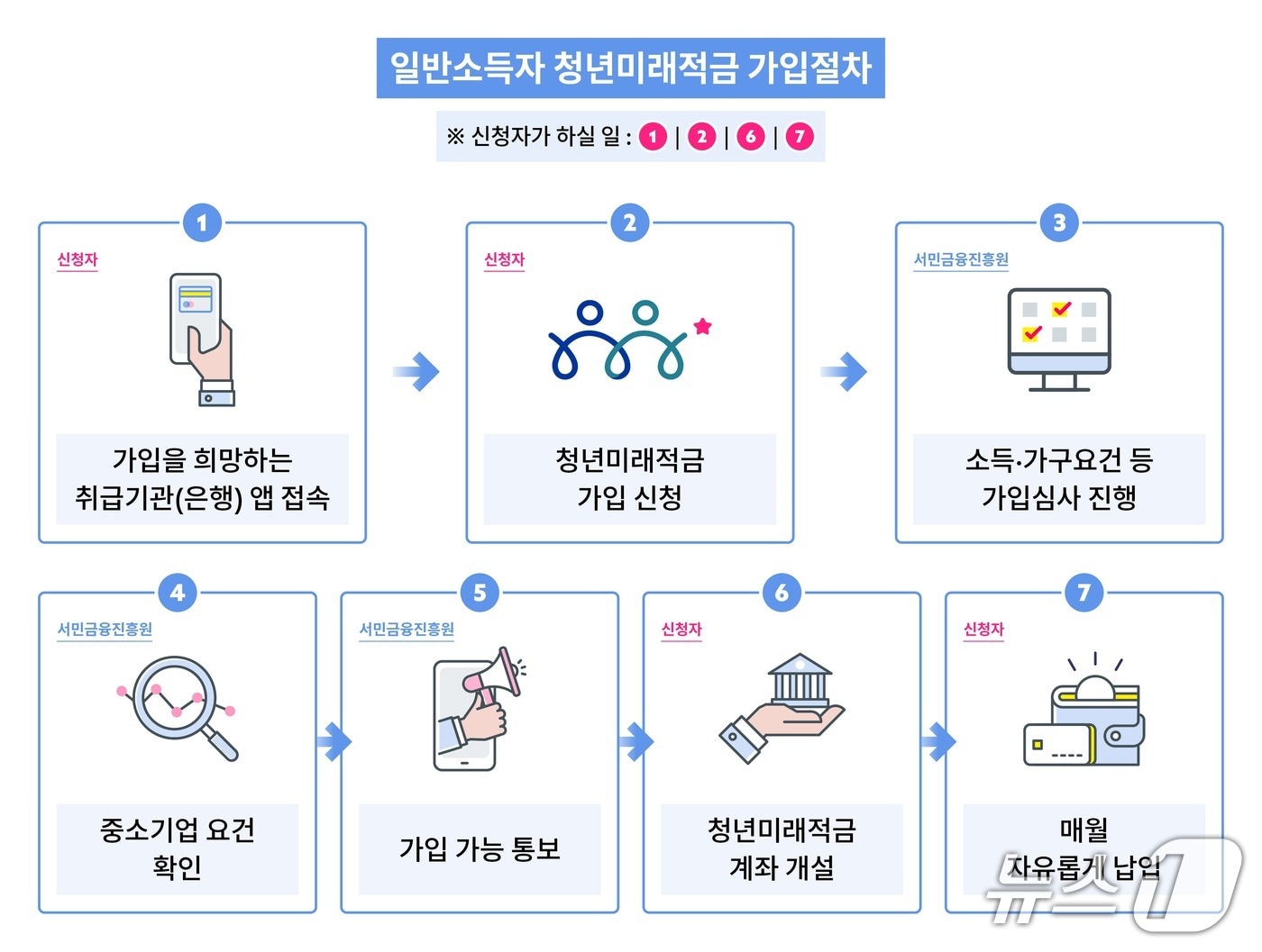 한화에어로' 폭발사고 계기&hellip;정부 합동점검