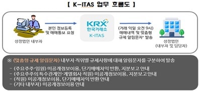 한국거래소 제공
