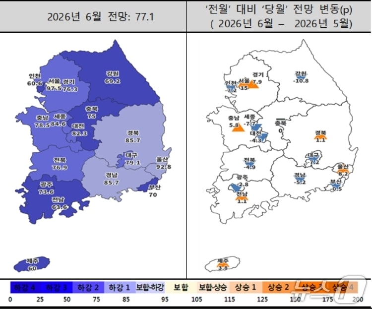 6월 주택사업경기전망지수 동향(주택산업연구원 제공. 재판매 및 DB 금지)