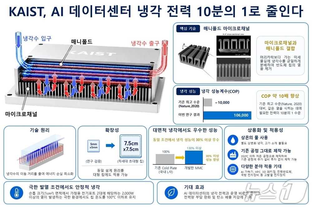 인간 폐 오가노이드 기반 연구 모델 구축 개요(충남대병원 제공) /뉴스1