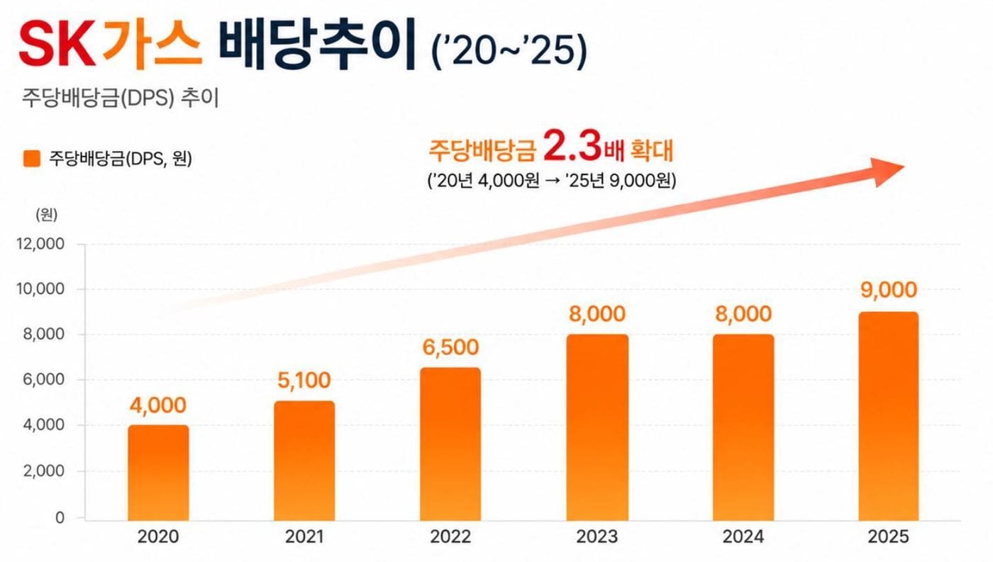(SK가스 제공)