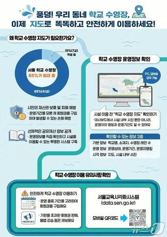 서울시교육청, 서울학교수영장 지도 구축.(서울시교육청 제공.재판매 및 DB 금지)
