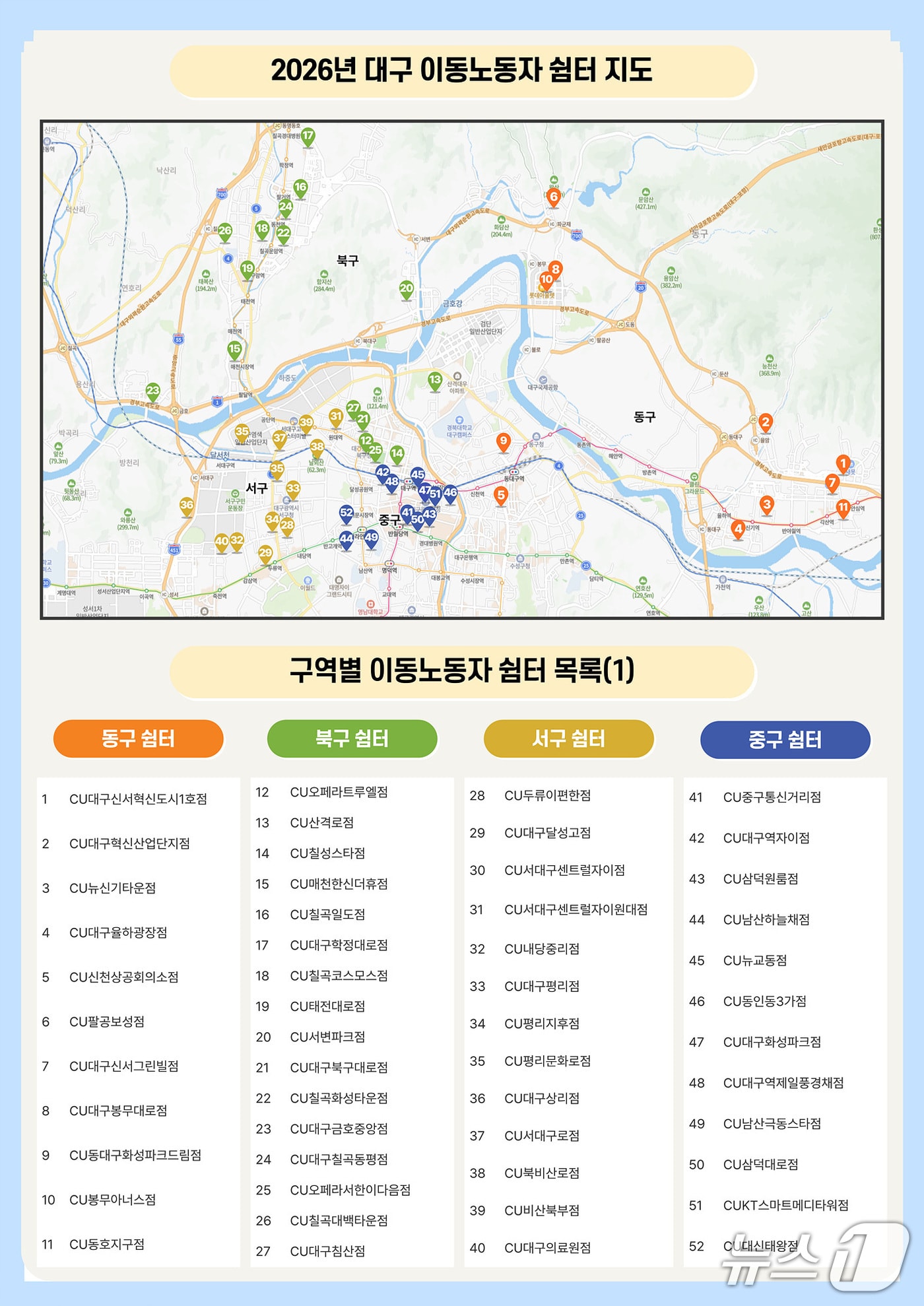 대구시가 폭염에 취약한 이동노동자의 온열질환 예방과 휴식 지원을 위해 대구 전역에 이동노동자 쉼터 103곳을 운영한다. (대구시 제공. 재판매 및 DB 금지)/뉴스1