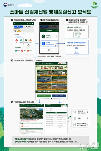 스마트 산림재난앱 방제품질신고 모식도(산림청 제공.재판매 및 DB금지)/뉴스1