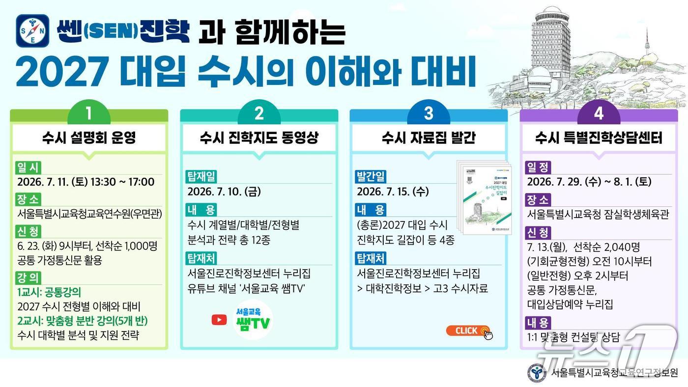 2027학년도 대입 수시 '맞춤형 진학지도 통합 지원 사업'.(서울시교육청 제공, 재판매 및 DB 금지)