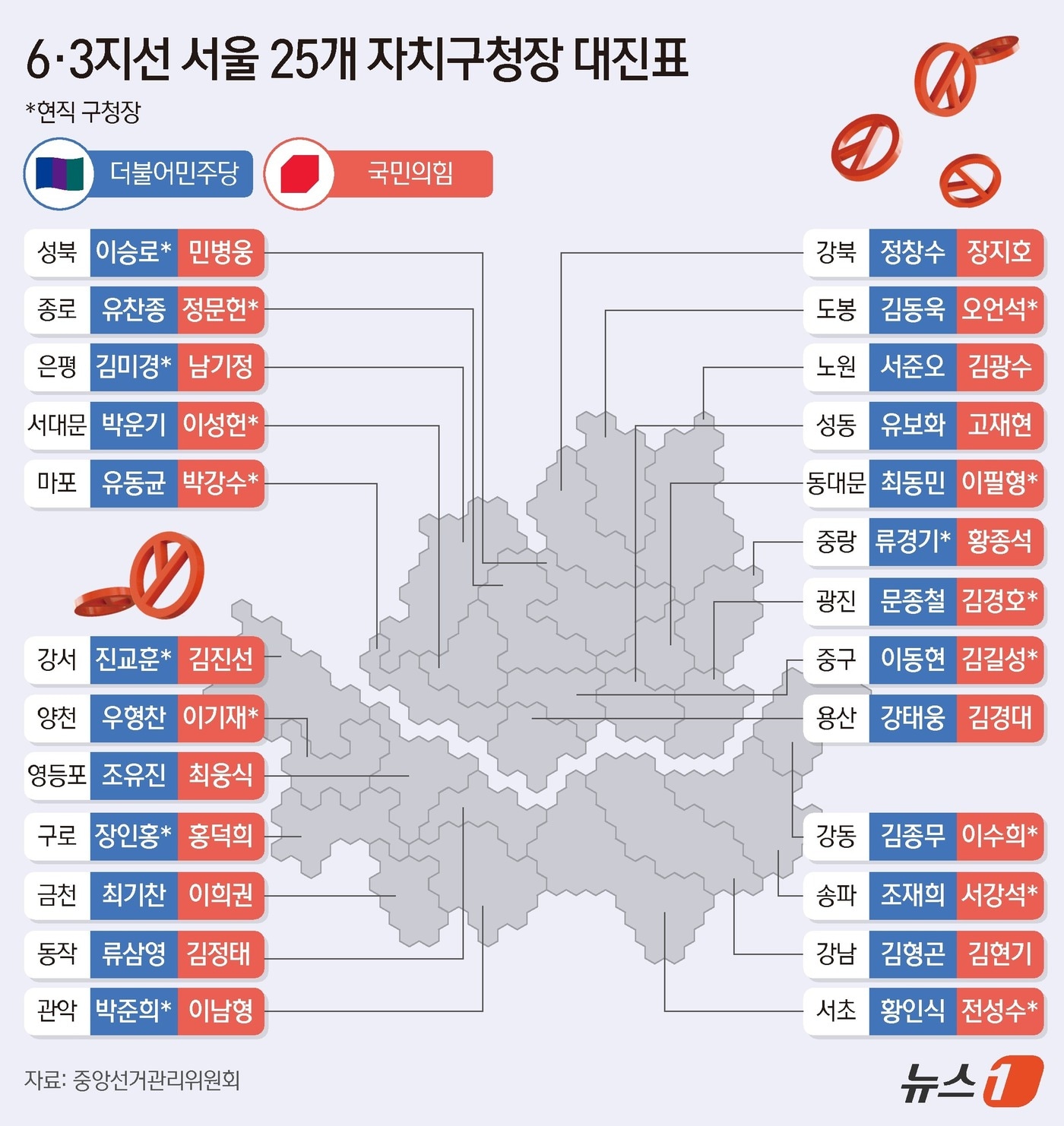 8:17에서 20:5 역전 노리는 여권…구청장 격전지는 '한강벨트'