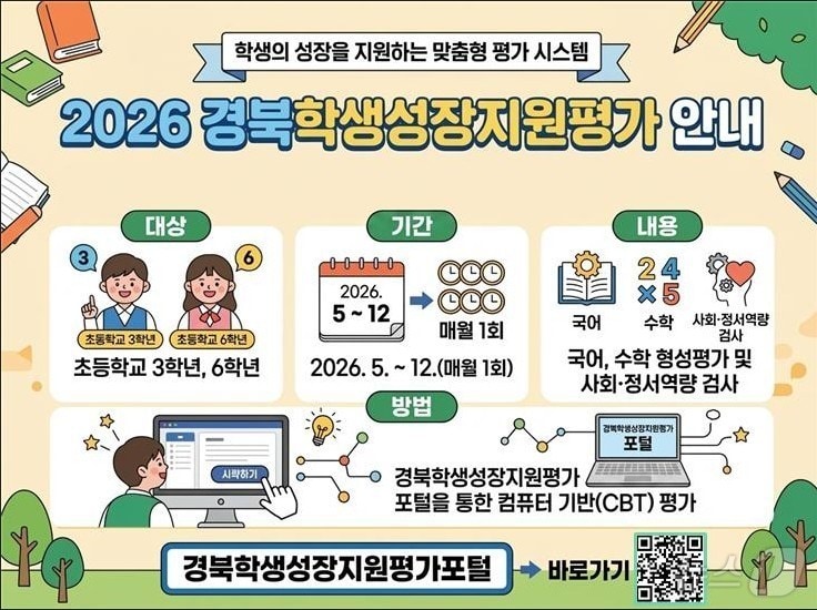 경북교육청은 2일 모든 학생의 체계적인 성장 지원과 기초학력 보장 강화를 위해 ‘2026 경북학생성장지원평가’를 대폭 개선해 확대 운영한다. /뉴스1