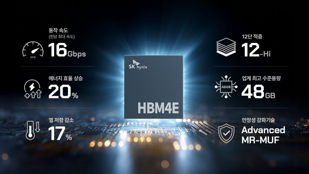 Samsung vs. SK Hynix: Who Will Dominate the HBM4E Market in 2026
