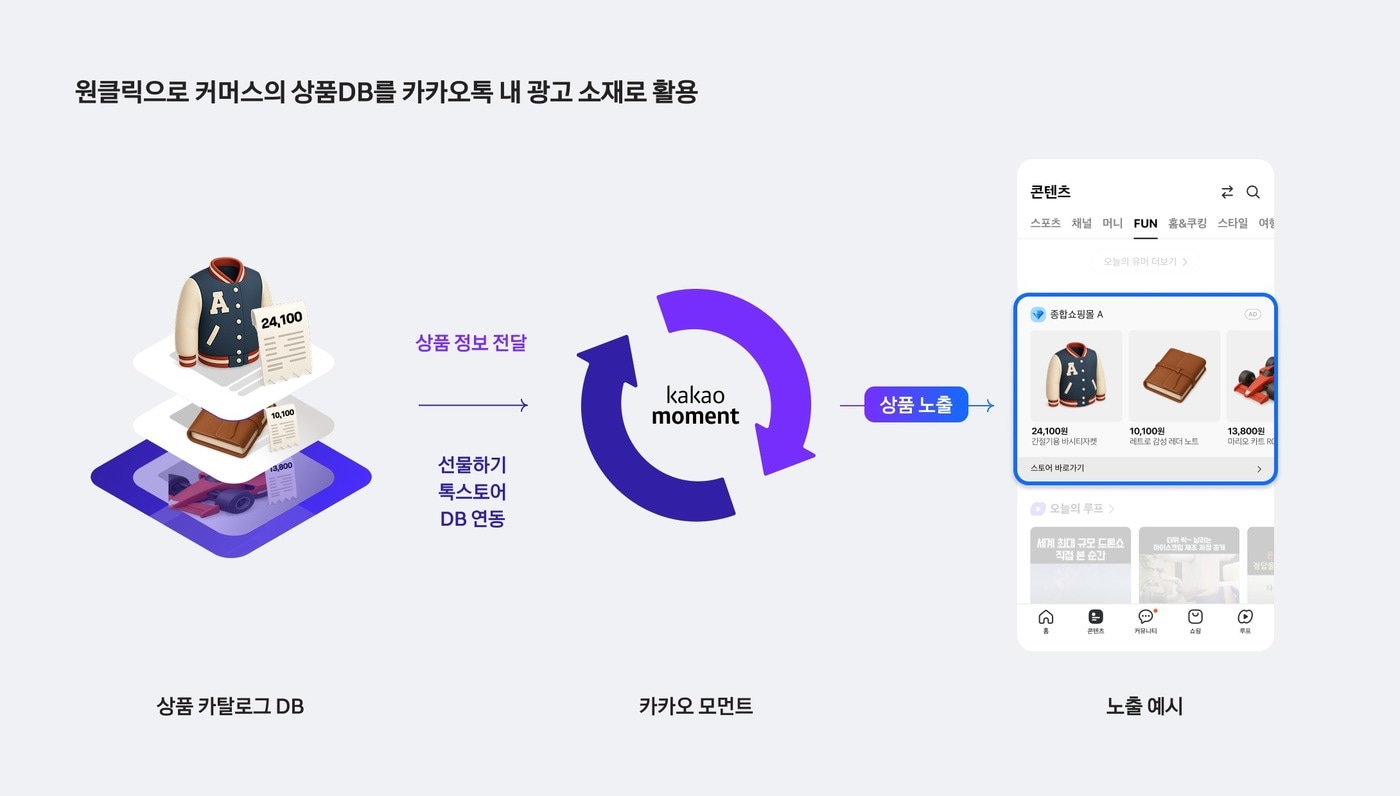 카카오 커머스 카탈로그 광고 (카카오 제공)