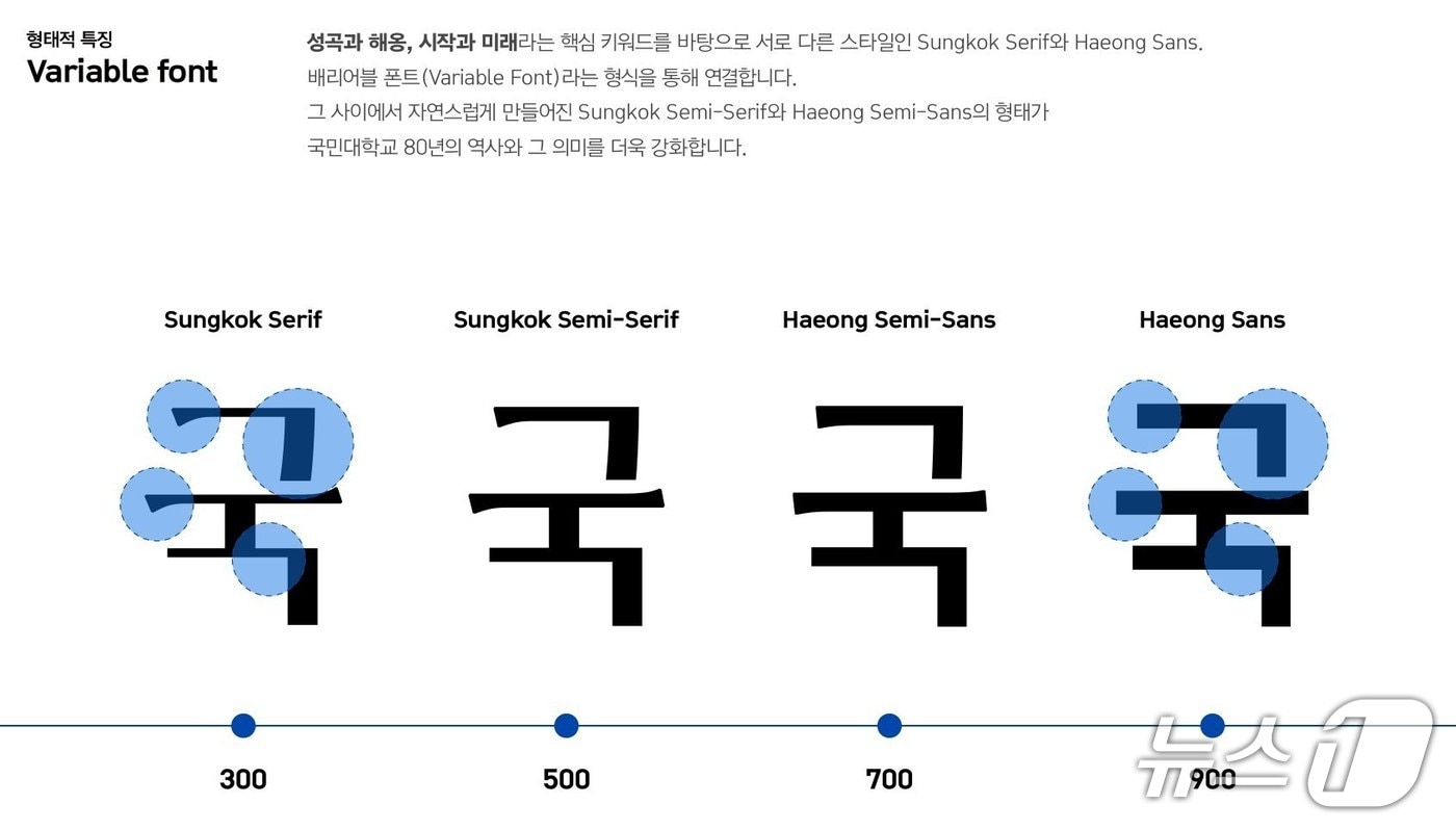 (국민대 제공)