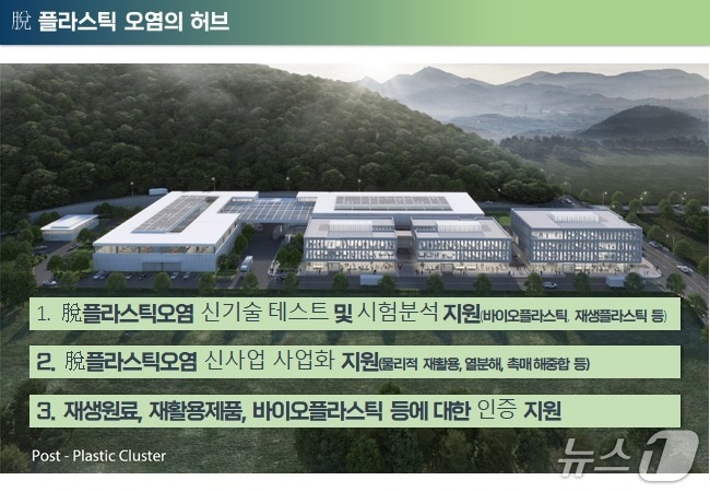 부산진해경제자유구역 내에 들어설 '플라스틱 자원순환 클러스터' 모습 (경자청 제공. 재판매 및 DB금지)