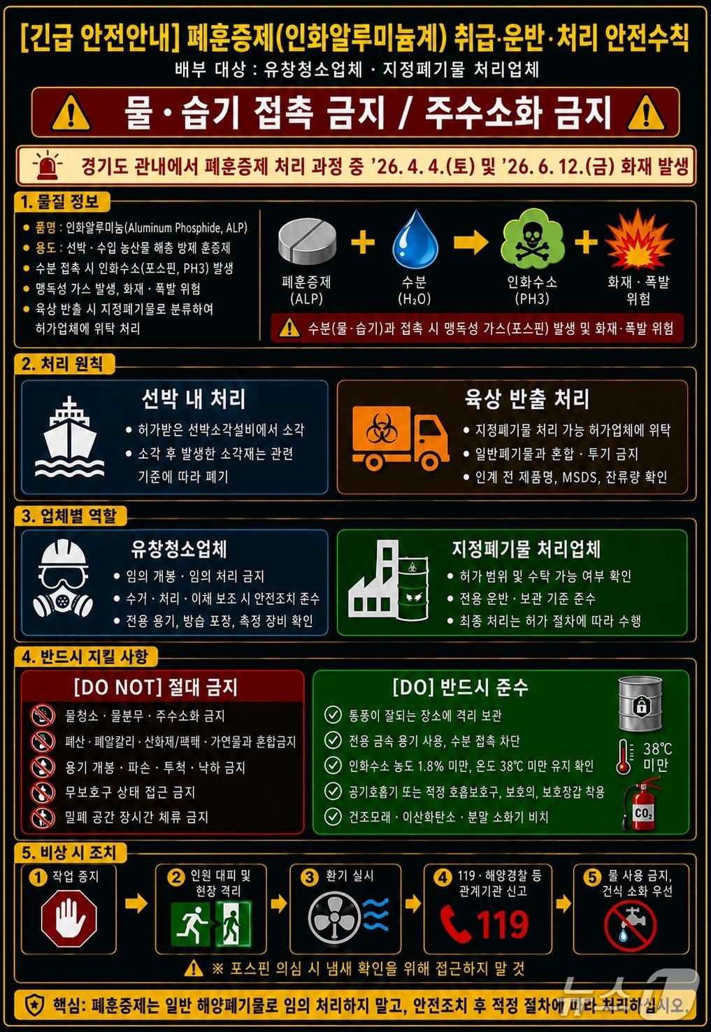 폐훈증제 안전 수칙. (경기소방 제공. 재판매 및 DB 금지) 2026.6.25/뉴스1