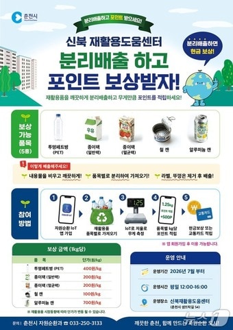  춘천시, 신북 재활용도움센터'재활용품 포인트 대면보상' 시범 운영 포스터.(춘천시 제공, 재판매 및 DB금지)