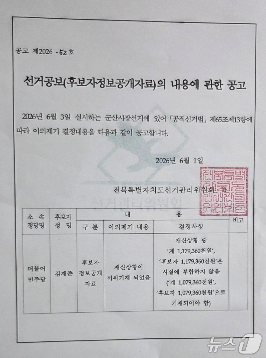전북선관위가 김재준 민주당 군산시장 후보의 재산 신고 정정 공고를 74개 투표소에 게시했다./뉴스1