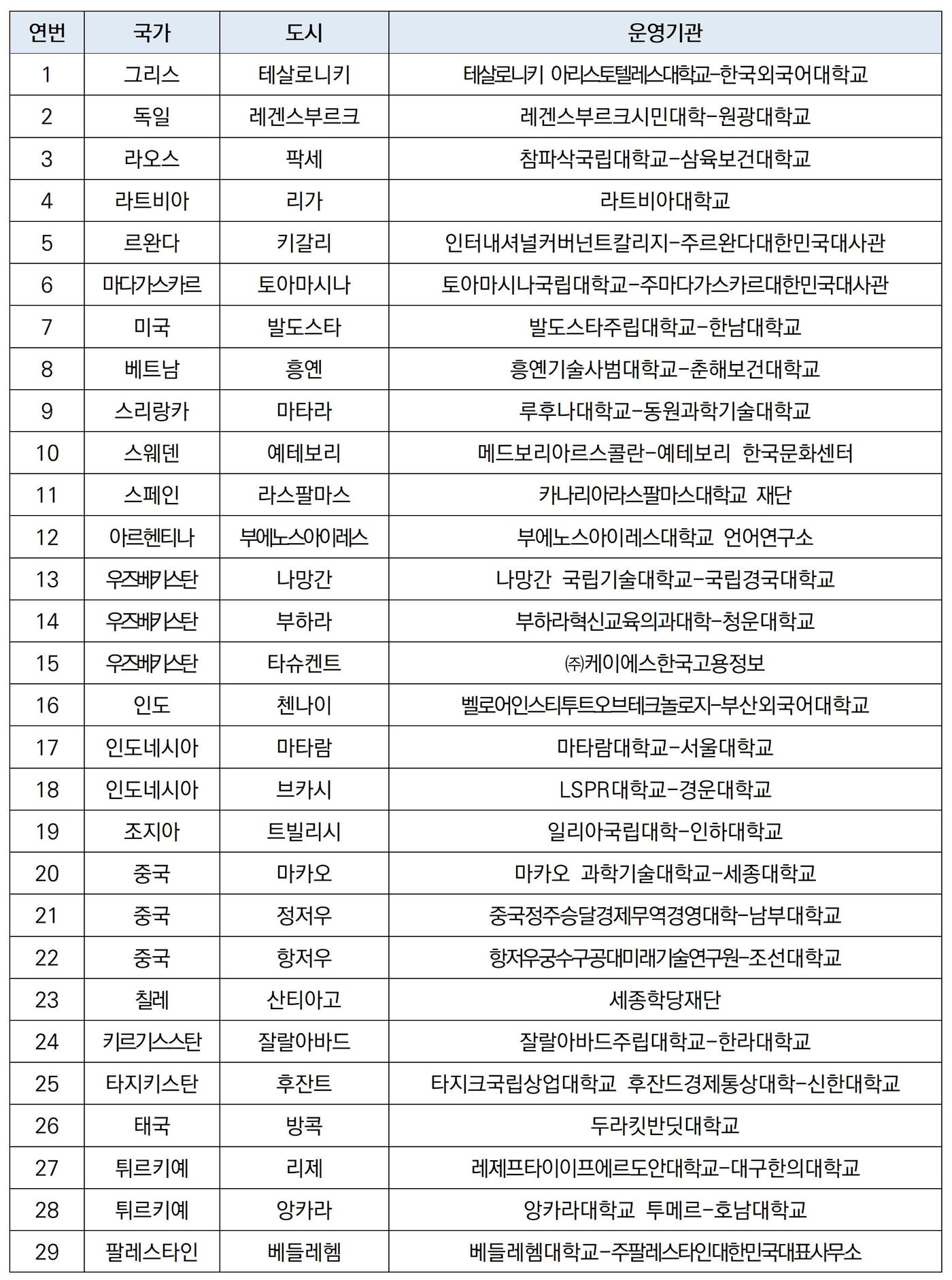 문화체육관광부가 세종학당재단과 함께 2026년 세종학당 29개소를 새로 지정해 전 세계 운영 규모를 89개국 273개소로 늘렸다.