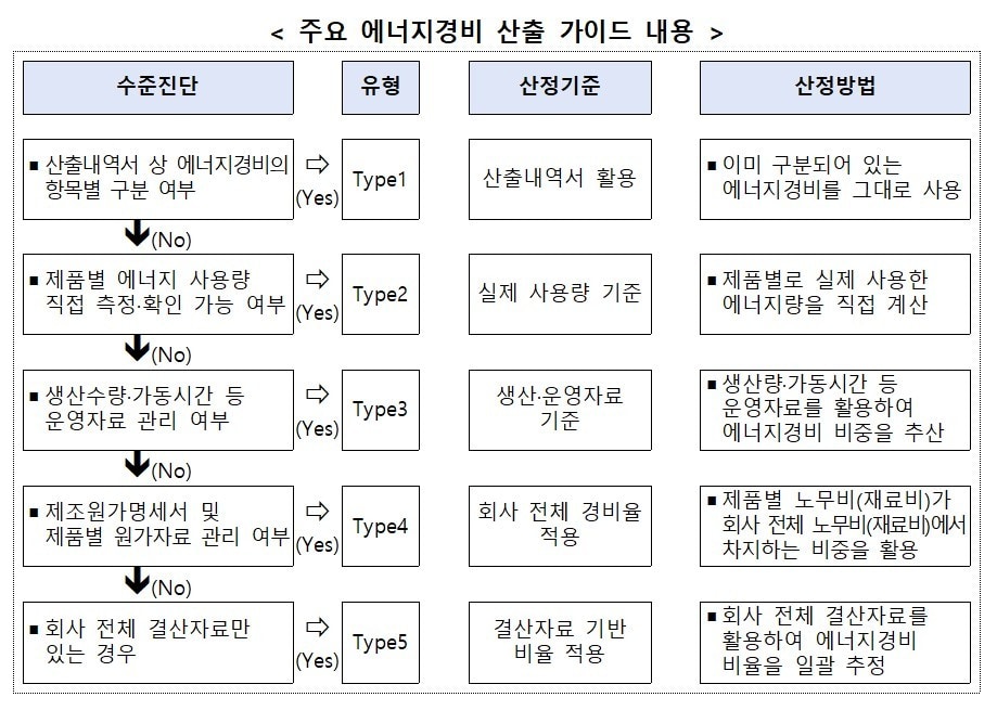 에너지비도 납품대금 연동...중기부, 산정 가이드 첫 발간 - 뉴스 썸네일 이미지