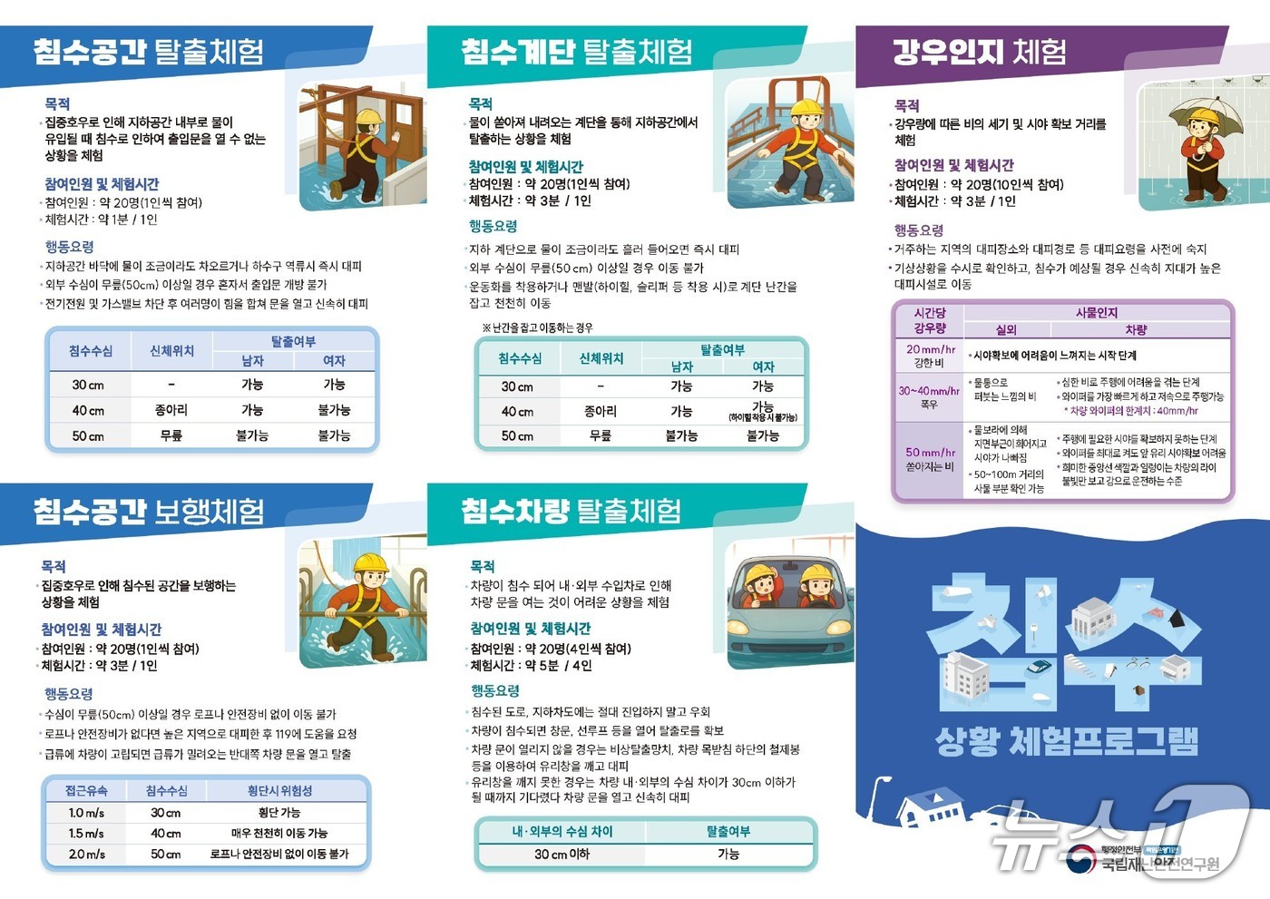 침수 상황 프로그램.(행정안전부 제공)