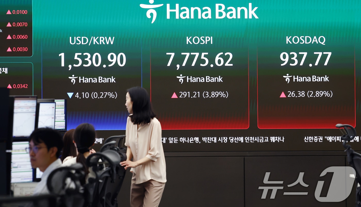 9일 오전 서울 중구 하나은행 딜링룸 전광판에 코스피 등 지수가 나오고 있다. 이날 코스피는 전 거래일(7484.41)보다 213.35포인트(2.85%) 오른 7697.76, 코스닥은 전 거래일(911.39)보다 26.30포인트(2.89%) 상승한 937.69에 거래를 시작했다. 원·달러 환율은 전 거래일 주간거래 종가(1535.0)보다 5.6원 내린 1529.4원에 출발했다. 2026.6.9 ⓒ 뉴스1 김민지 기자