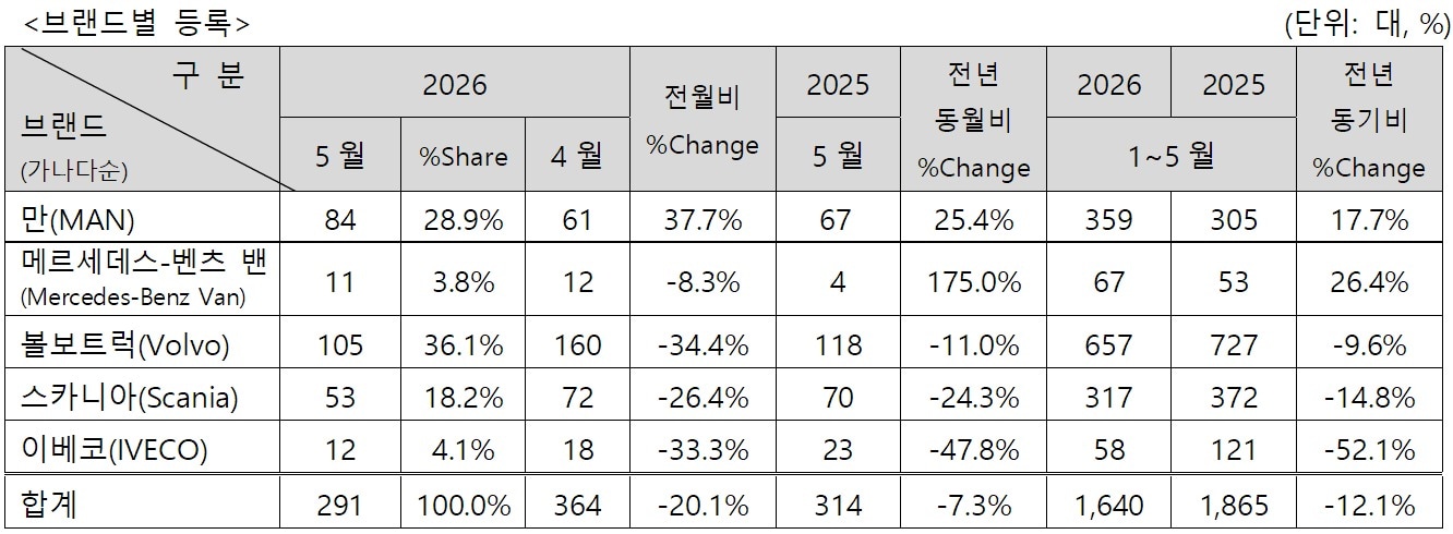 (한국수입자동차협회 제공)