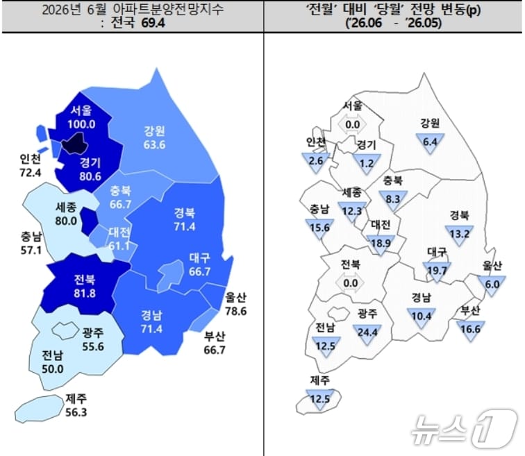 6월 아파트 분양전망 지수.(주택산업연구원 제공. 재판매 및 DB 금지)
