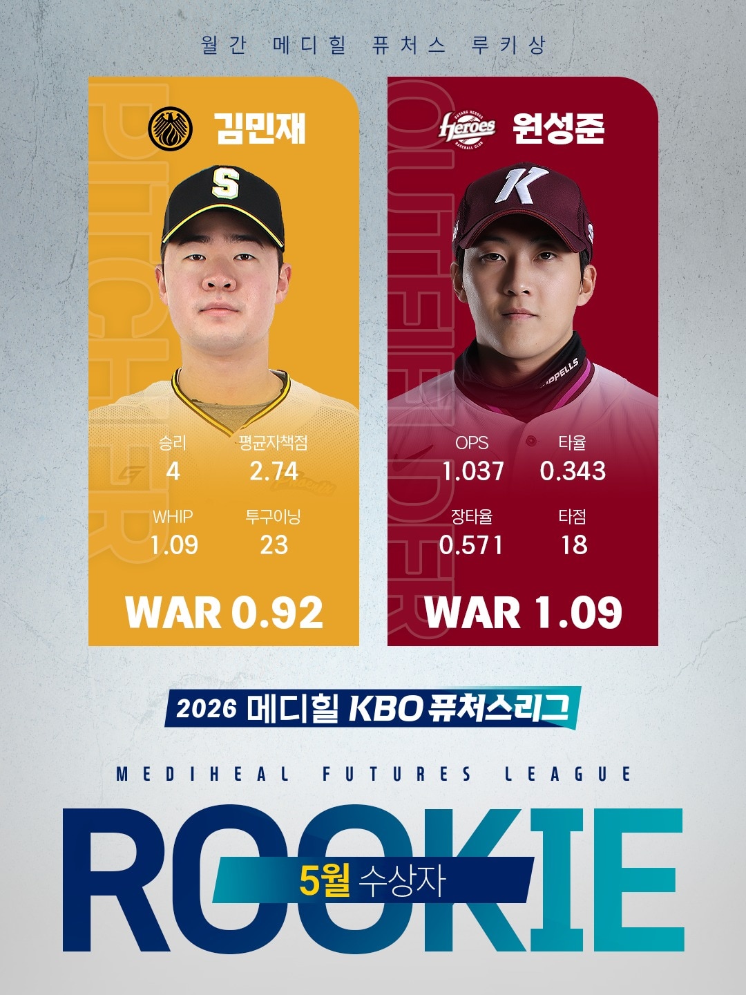 프로야구 5월 퓨처스 루키상 수상자 김민재(왼쪽)와 원성준. (KBO 제공)