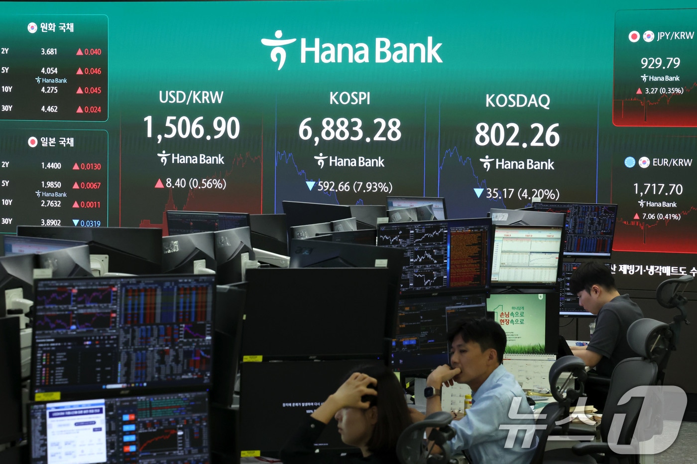 코스피지수가 급락해 장중 7000선이 붕괴된 13일 오후 서울 중구 하나은행 딜링룸 전광판에 코스피와 코스닥 지수, 원달러 환율이 표시되고 있다. 이날 전 거래일 대비 63.91포인트(-0.85%) 내린 7412.03에 문을 연 코스피는 삼성전자와 SK하이닉스 등 반도체 대형주 급락에 6% 넘게 밀리며 7000선 아래로 내려앉았다. 2026.7.13 ⓒ 뉴스1 이종수 기자