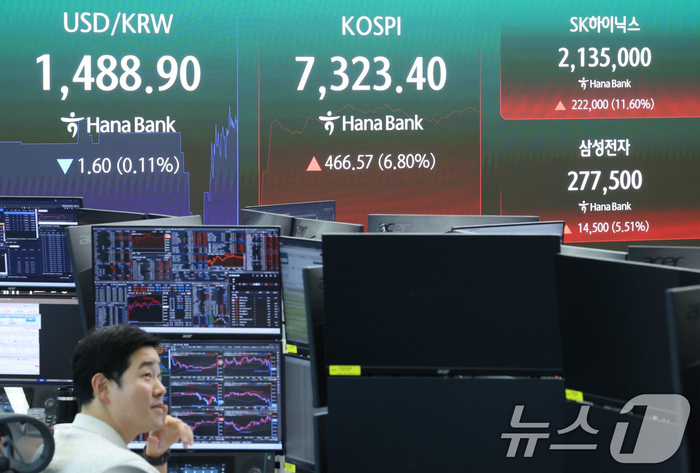 코스피 매수 사이드카가 발동된 15일 오전 서울 중구 하나은행 딜링룸 전광판에 코스피 지수와 원달러 환율, SK하이닉스, 삼성전자 주가가 표시되고 있다. 이날 코스피는 전 거래일(6856.83) 대비 3.30%(226.08포인트) 오른 7082.91에 출발했다. 2026.7.15 ⓒ 뉴스1 이종수 기자