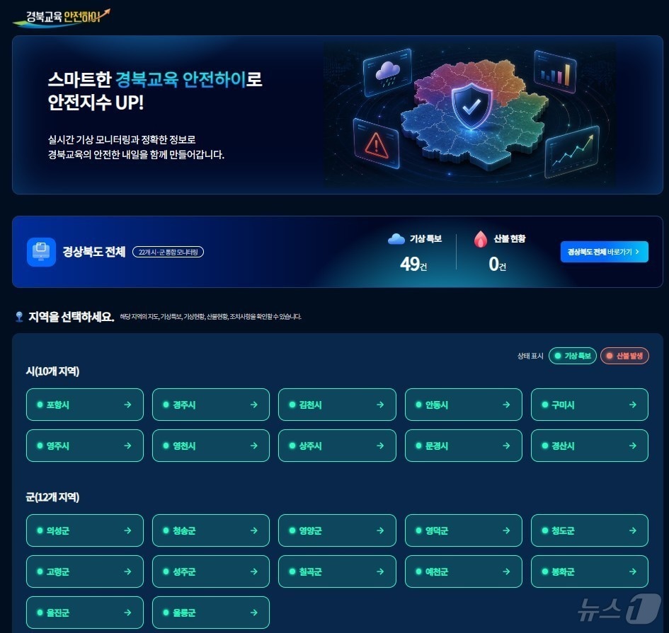 경북교육청은 15일 전국 17개 시도교육청 중 처음으로 통합 기상상황판 ‘경북교육 안전하이’를 구축해 운영에 들어갔다. /뉴스1