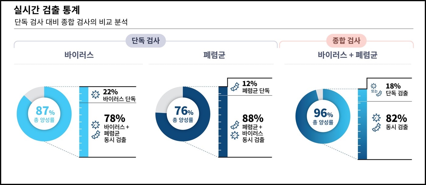 스타고라™ 리포트. (씨젠 제공)
