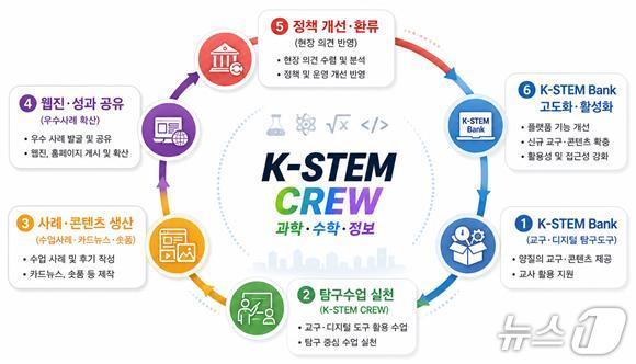 서울시교육청, K-STEM CREW.(서울시교육청 제공, 재판매 및 DB 금지)