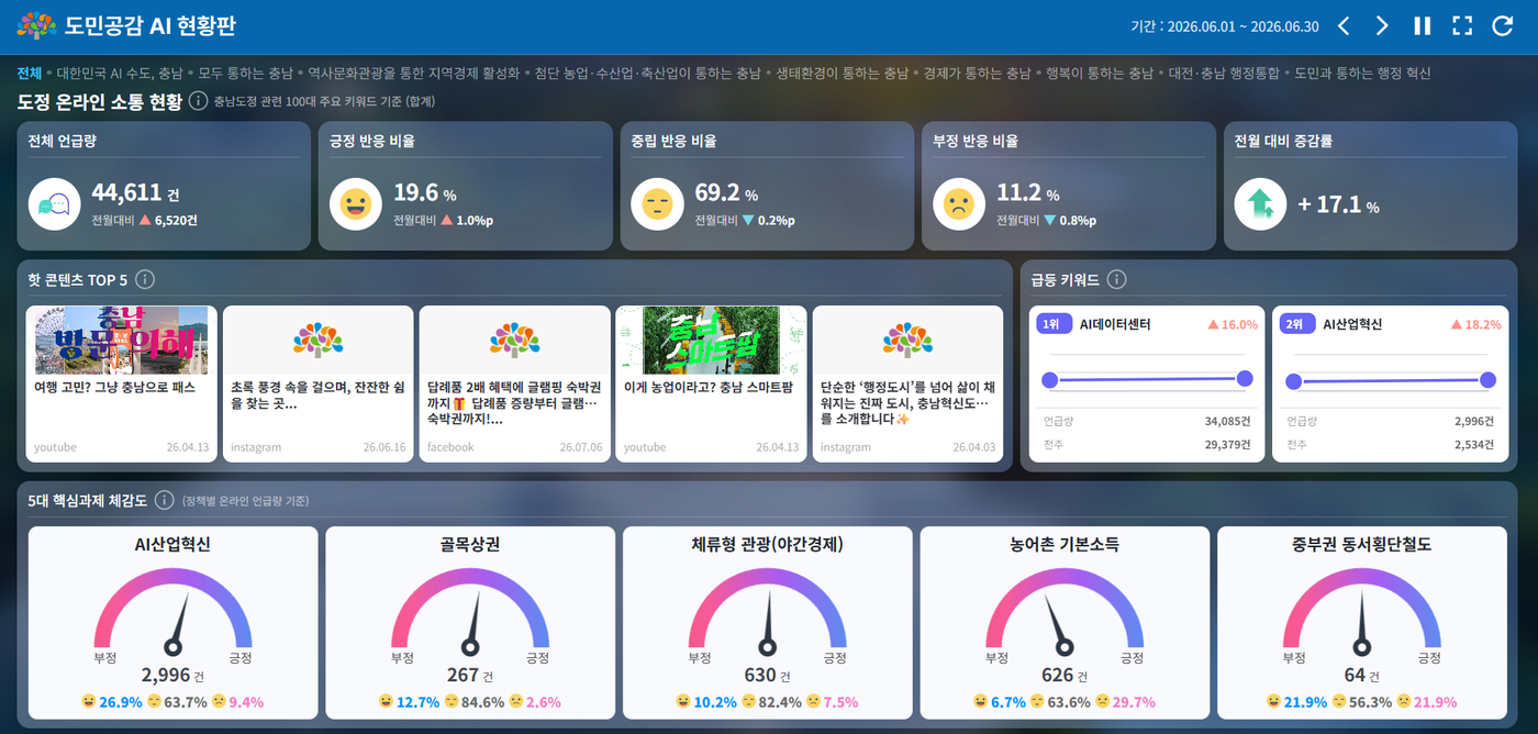 '도민 공감 인공지능 현황판' 서비스 (충남도 제공. 재판매 및 DB금지)/뉴스1