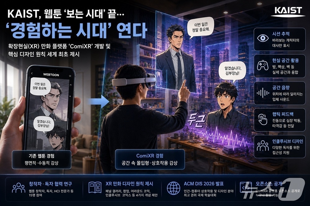 XR 만화 플랫폼 연구 이미지(AI 생성·KAIST 제공) /뉴스1