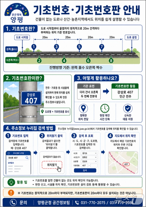 기초번호판 안내 포스터.(양평군 제공. 재판매 및 DB 금지)/뉴스1
