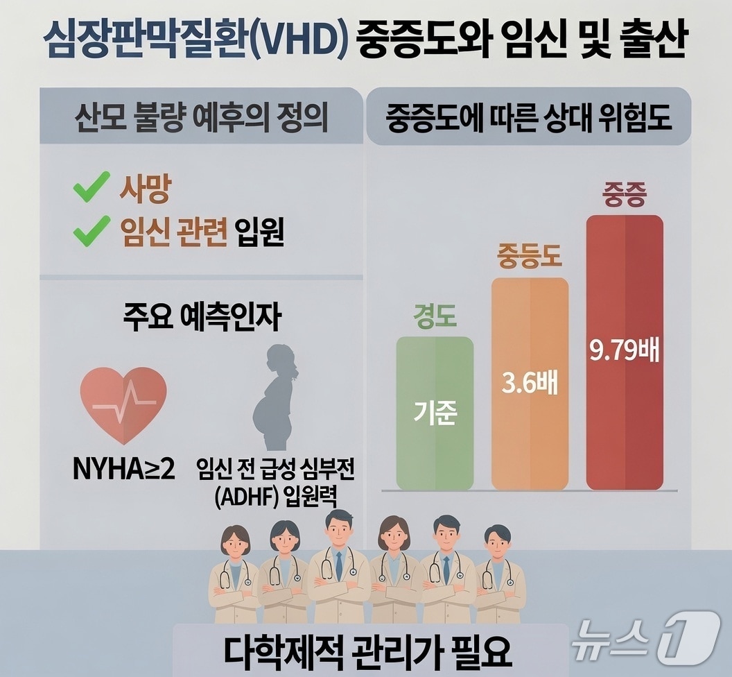 Courtesy of Samsung Seoul Hospital