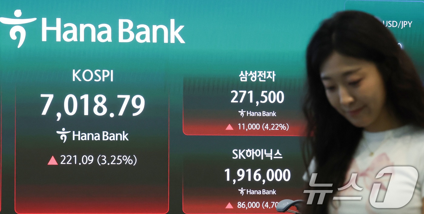 23일 오전 서울 중구 하나은행 딜링룸 전광판에 코스피 지수 등 증시가 표시되고 있다. 이날 코스피는 전 거래일(22일)보다 2.44% 오른 6,963.35에 거래를 시작했다. 2026.7.23 ⓒ 뉴스1 이종수 기자