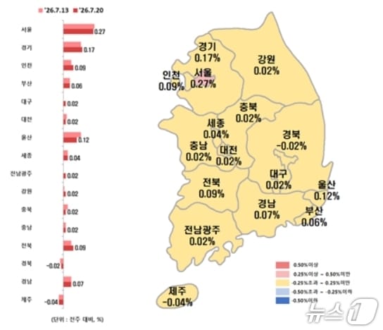 전국 시·도별 7월 셋째 주 아파트 전세가격지수 변동률.(한국부동산원 제공, 재판매 및 DB 금지)
