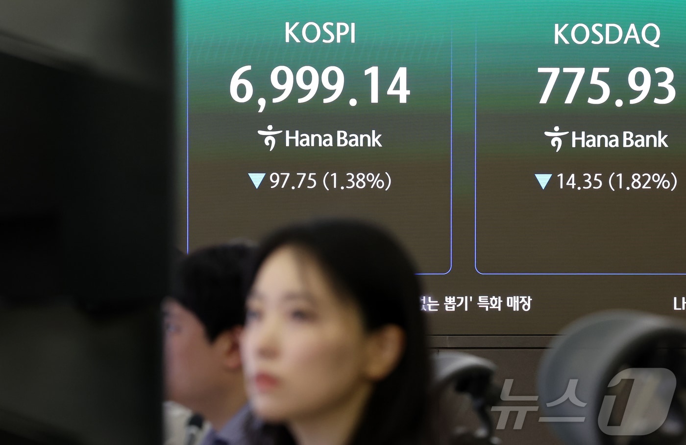 24일 서울 중구 하나은행 본점 딜링룸 전광판에 개장 시황이 나오고 있다. 이날 코스피는 전일 대비 97.75포인트(p)(1.38%) 내린 6999.14를, 코스닥은 전일 대비 14.35포인트(p)(1.82%) 내린 775.93을 나타내고 있다. 2026.6.26 ⓒ 뉴스1 김진환 기자