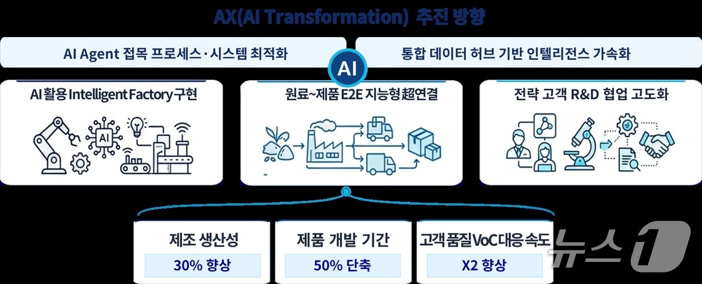 포스코퓨처엠