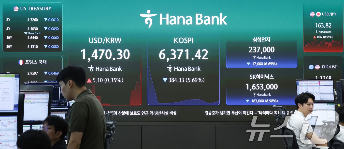 28일 오전 서울 중구 하나은행 딜링룸 전광판에 코스피 등 시황이 표시되고 있다. 이날 코스피는 전 거래일에 비해 355.48포인트(-5.26%) 하락한 6400.27에 개장했다. 2026.7.28 ⓒ 뉴스1 이종수 기자